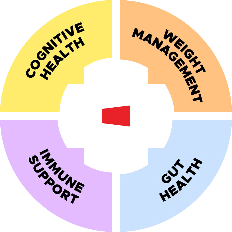 360° Proprietary Nutrition Systems
